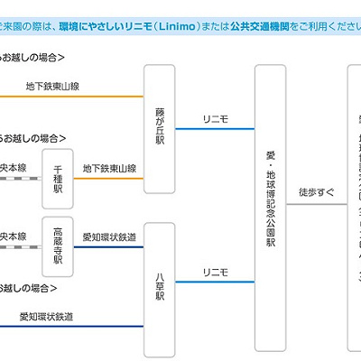 建設地・地球博記念公園の行き方