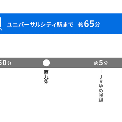 関西国際空港からUSJの経路／電車