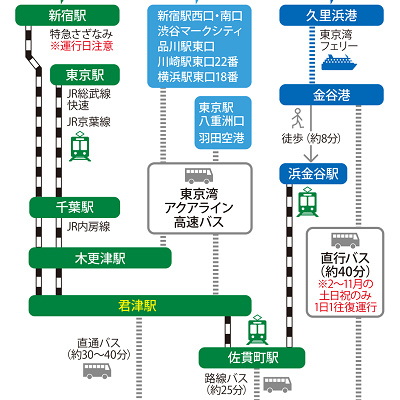 首都圏からは特急でのアクセスも可能