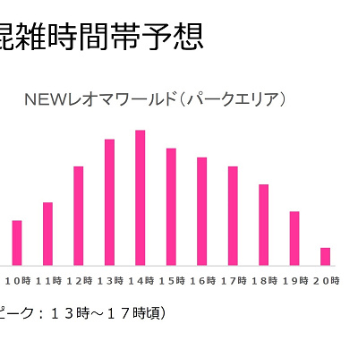レオマワールドの待ち時間