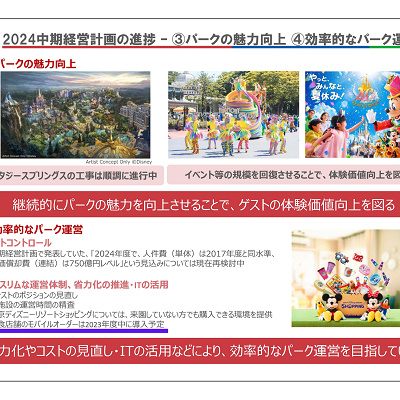 オリエンタルランドの2023年3月期決算説明会資料