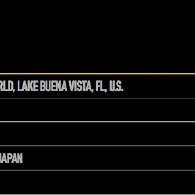 Themed Entertainment Associationのテーマパークランキングトップ5
