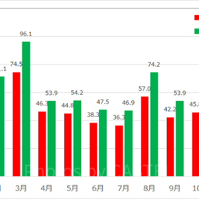 2017年度ファストパス対象アトラクション年間月別データ
