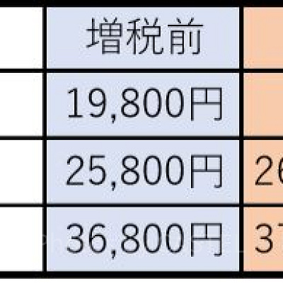 年間パスの値段比較