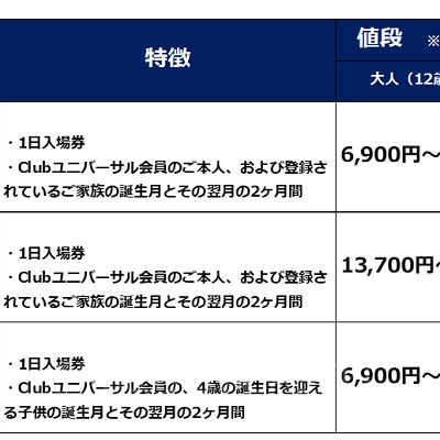 バースデーパス