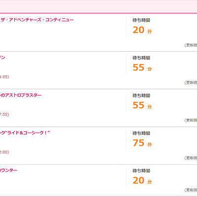 ファストパス発券時間をチェック☆