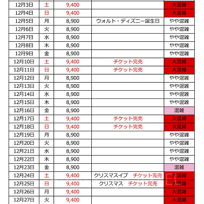 2022年12月の混雑カレンダー