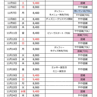 2022年11月の混雑カレンダー