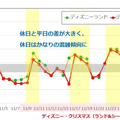 11月の混雑予想