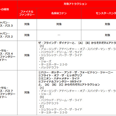 クールジャパン・ エクスプレス・パス