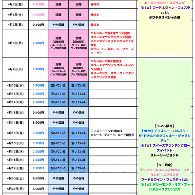 2024年4月のディズニー混雑予想カレンダー