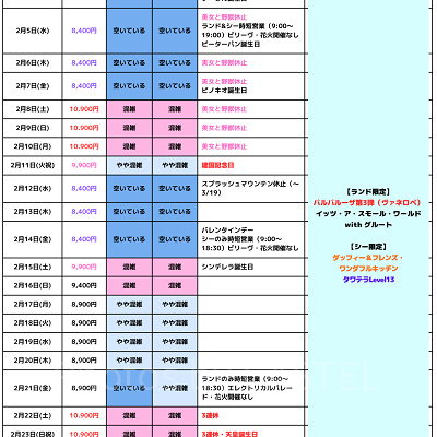 2025年2月のディズニー混雑予想カレンダー