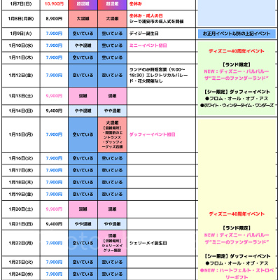 2024年1月のディズニー混雑予想カレンダー