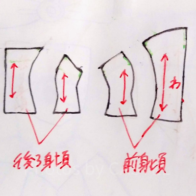見頃の作図例