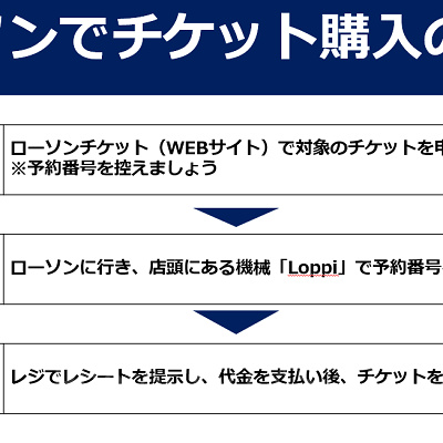 ローソンでチケット購入の流れ