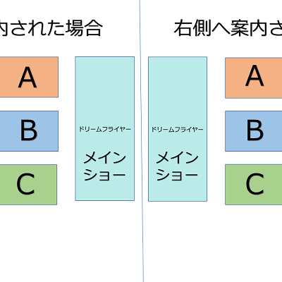 プレショー終わりから乗り場まで