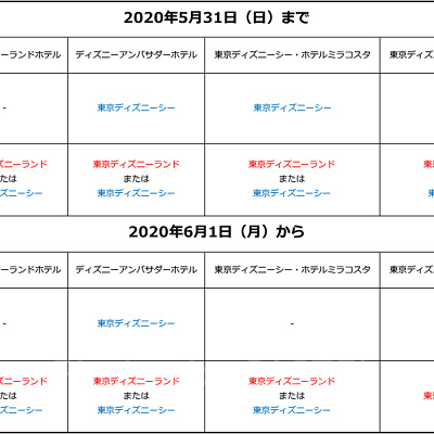 ハッピー15エントリー対象パークが変更