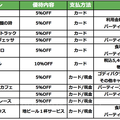 イクスピアリ内レストラン優待一覧