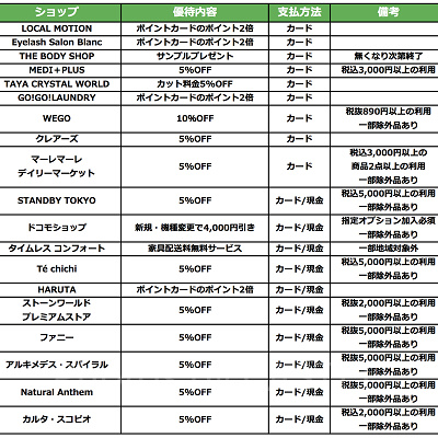 イクスピアリ内ショップ優待一覧