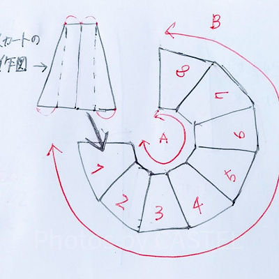 スカート作図のイメージの図