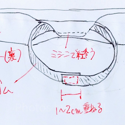 ゴムをベルトの布に包んで縫うの図