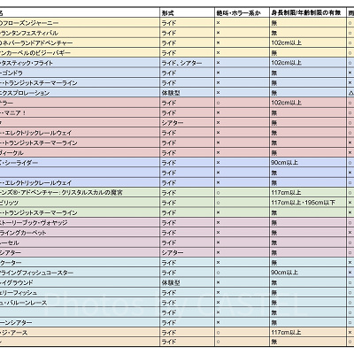 ディズニーシーの全アトラクション一覧