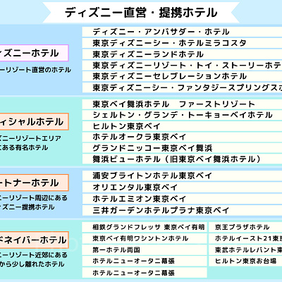 ディズニー直営・提携ホテル一覧表