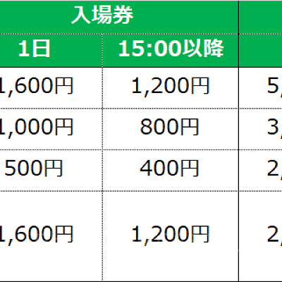 長島スパーランドの入場料とパスポート（入場＋のりもの乗り放題）の料金表