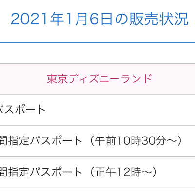 1デーパスポートと正午12時からの入園時間指定パスポートのみ販売