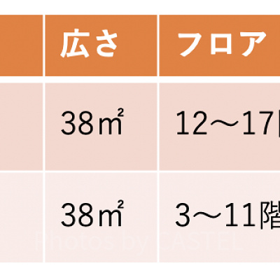 早割プランで選べる部屋タイプ（4名1室）