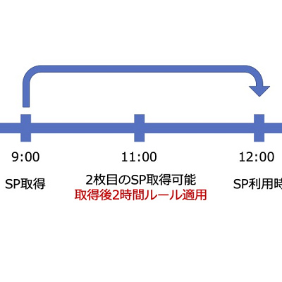 2枚目のスタンバイパス（2時間ルール）