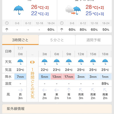 シンプルで見やすいアプリ
