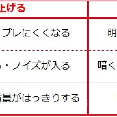 機能のまとめ