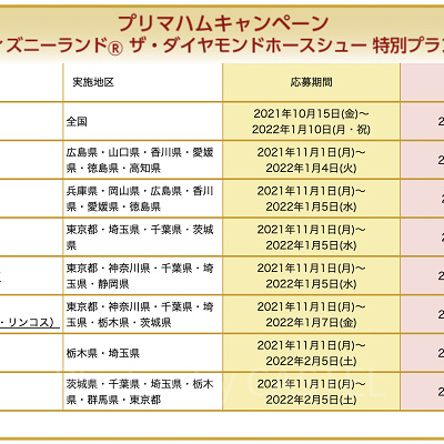 プリマハムの懸賞