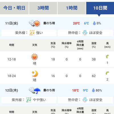 tenki.jp（富士急ハイランド）