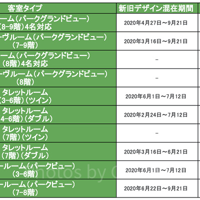 東京ディズニーランド（コンシェルジュ）
