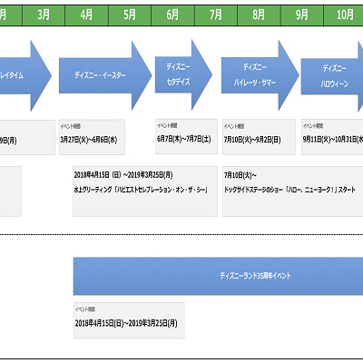 東京ディズニーシー年間イベントスケジュール
