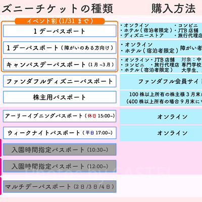 ディズニーチケットの種類と購入方法