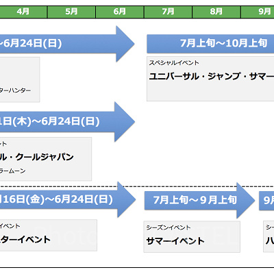 ユニバーサル・スタジオ・ジャパン年間スケジュール