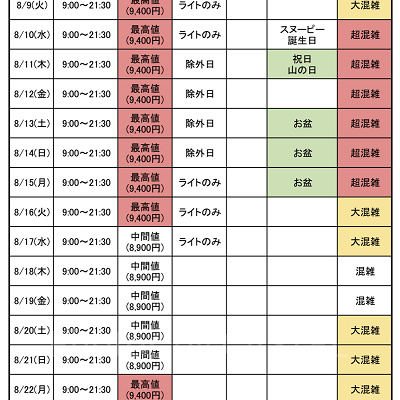 USJ混雑予想：2022年8月
