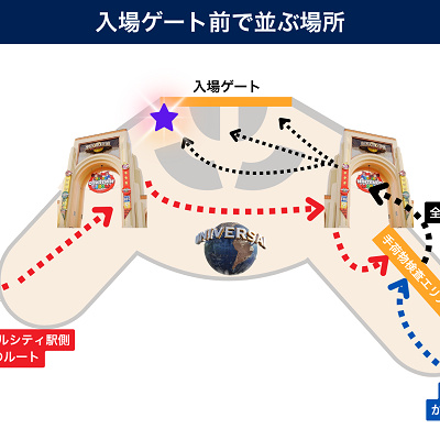 入場ゲート前では左側に並ぶ