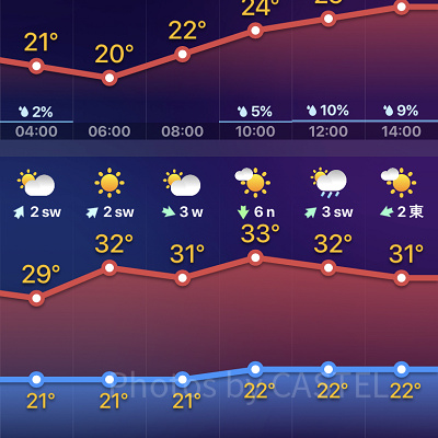Weathernow