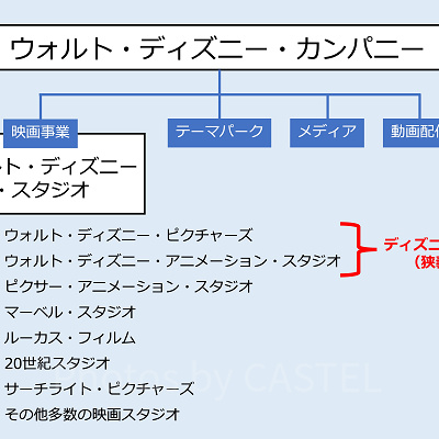 ディズニー映画とは？（狭義）
