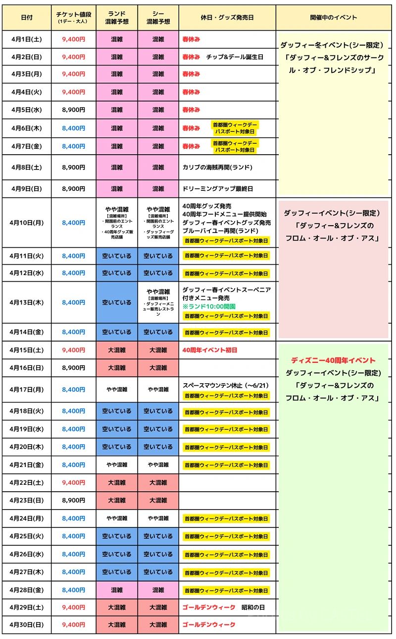 ディズニー混雑予想】2023年のTDL・TDSの混み具合は？夏休み・お盆は