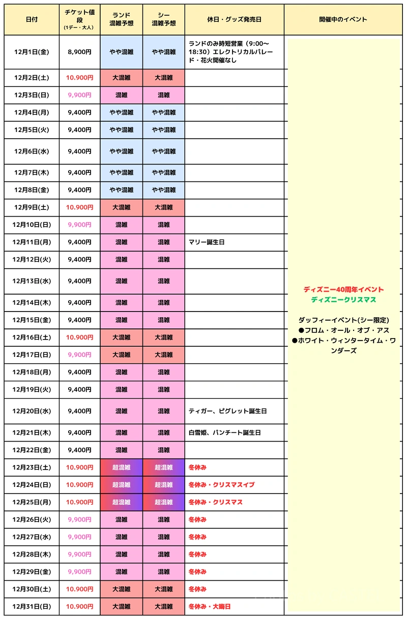 ディズニーランド チケット 混雑時可能 - チケット