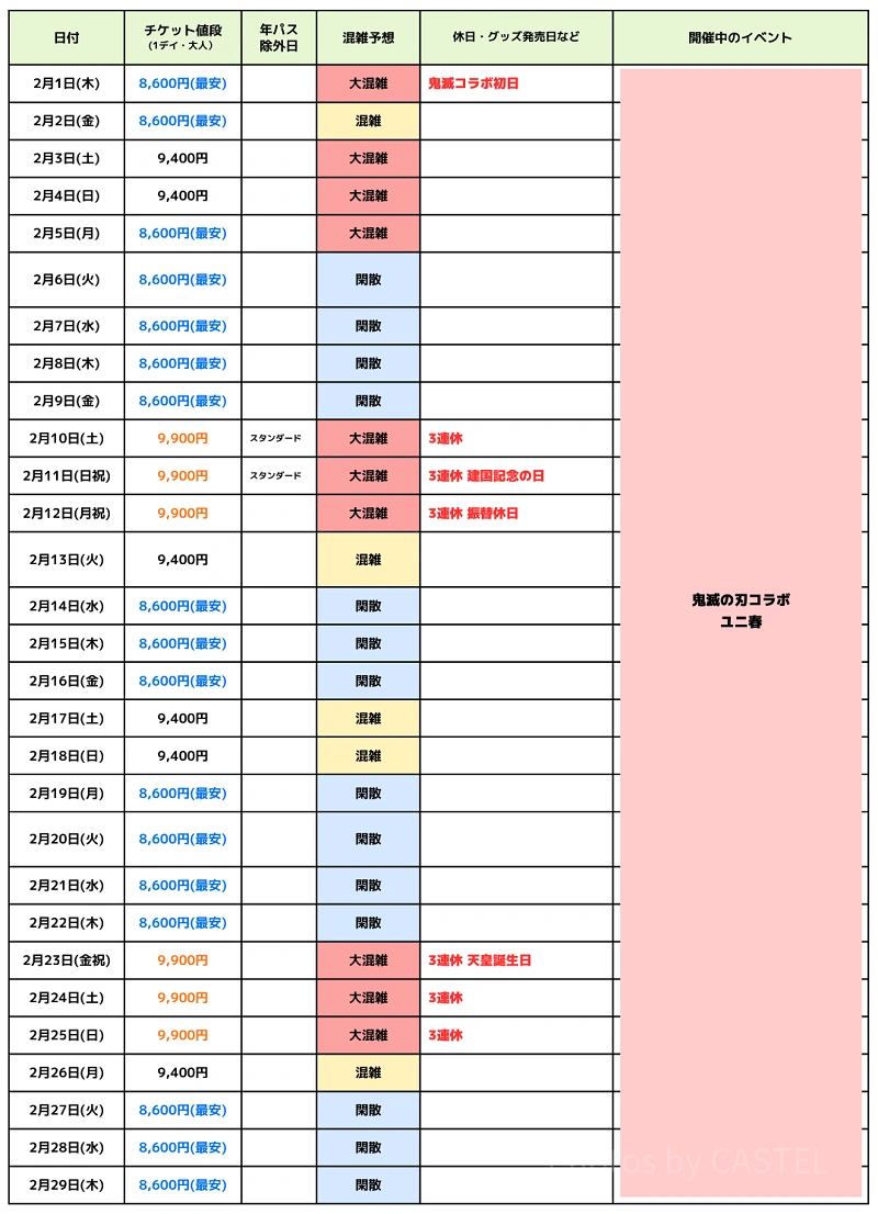 最新】USJ混雑予想2024！ユニバーサルスタジオジャパンの月別待ち時間 