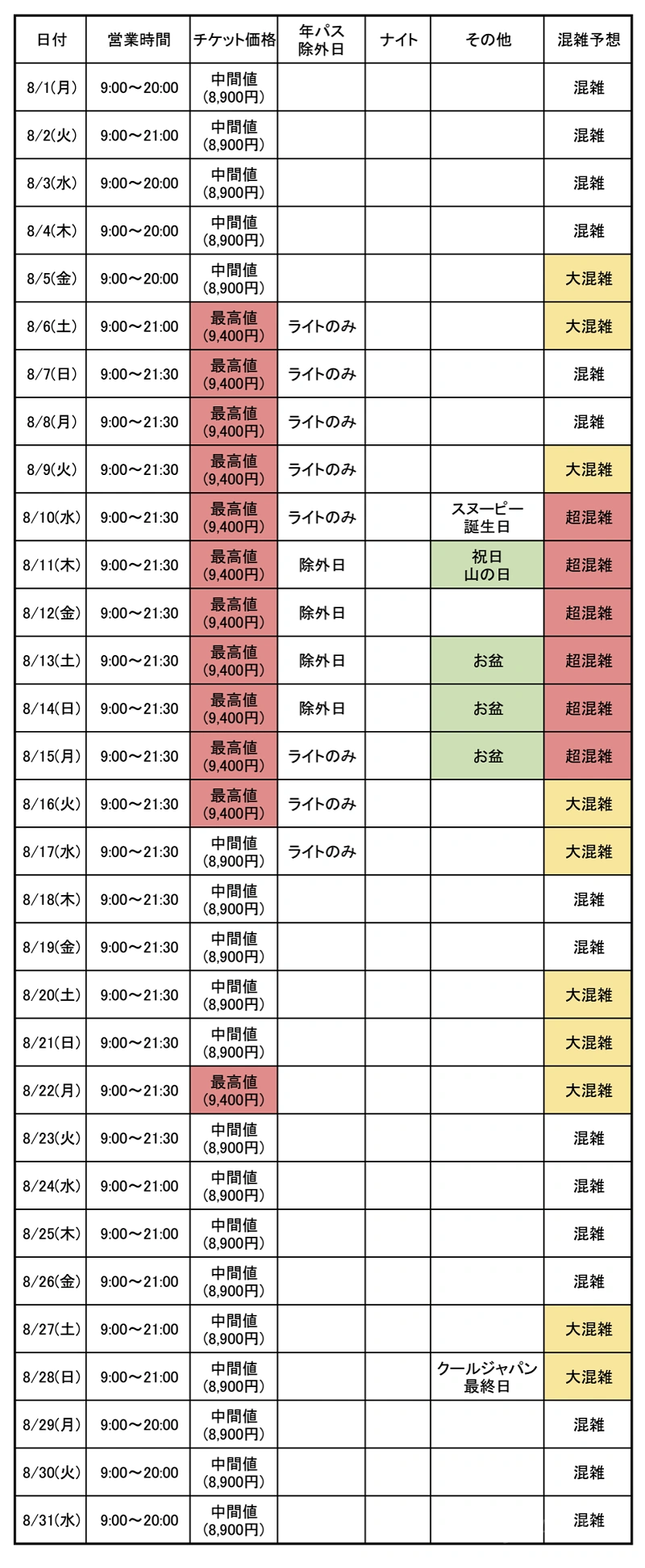 USJが混まない日は？