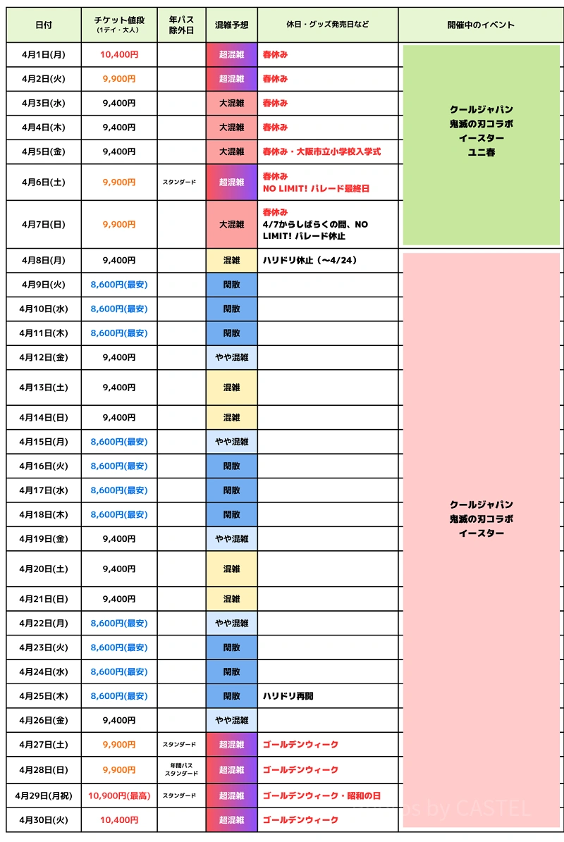 ユニバ2024年4月混雑予想！空いている日・混んでいる日はいつ？春休み&ゴールデンウィークのUSJの混雑は？