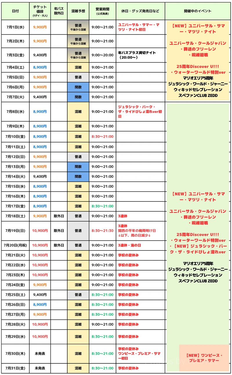 ユニバ2026年7月混雑予想！空いている日・混んでいる日はいつ？夏休み