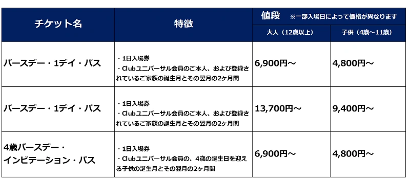 ディズニーリゾートライン解説 時刻表 料金 きっぷの種類 グッズ 限定車両デザインを紹介